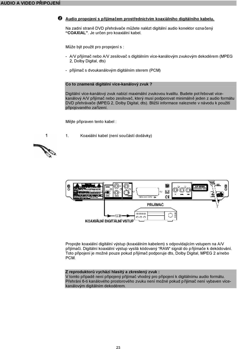 Může být použit pro propojení s : - A/V přijímač nebo A/V zesilovač s digitálním více-kanálovým zvukovým dekodérem (MPEG 2, Dolby Digital, dts) - přijímač s dvoukanálovým digitálním sterem (PCM) Co