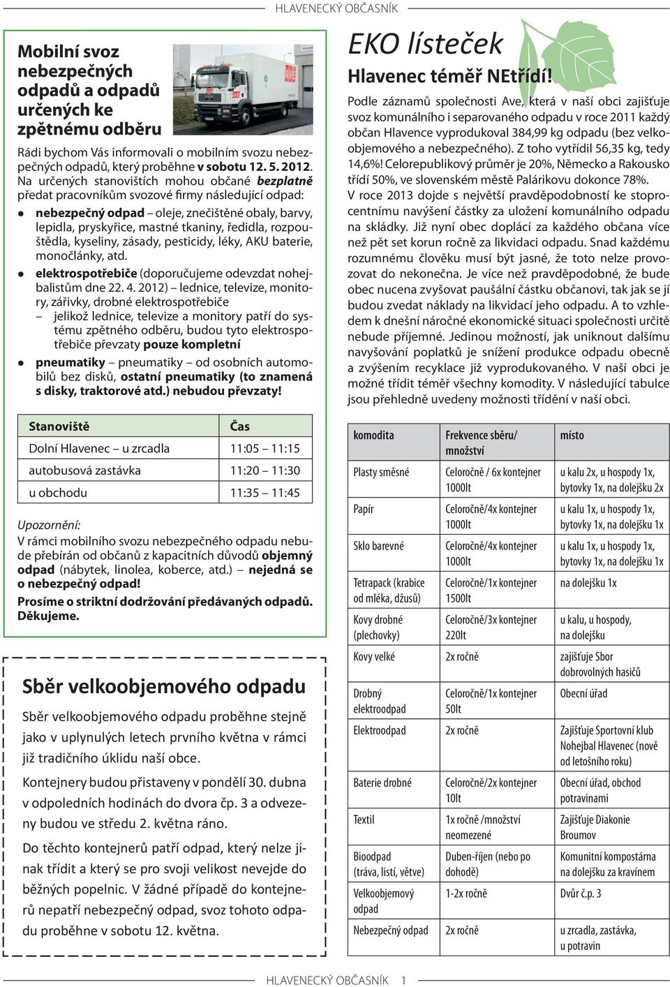 rozpouštědla, kyseliny, zásady, pesticidy, léky, AKU baterie, monočlánky, atd. elektrospotřebiče (doporučujeme odevzdat nohejbalistům dne 22. 4.