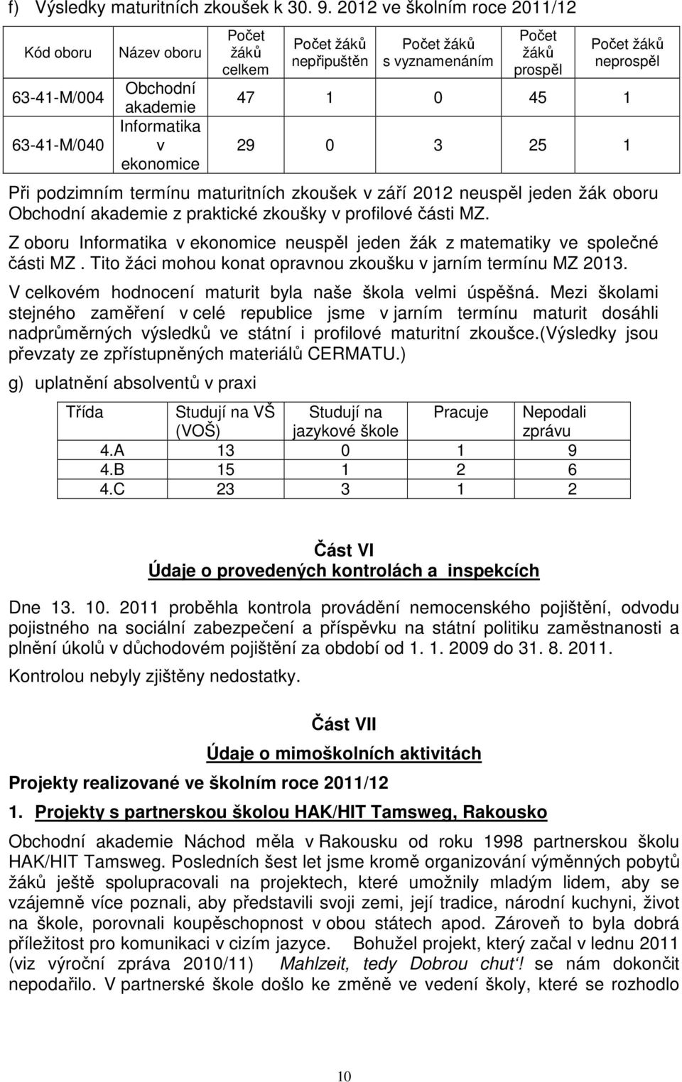 prospěl Počet žáků neprospěl 47 1 0 45 1 29 0 3 25 1 Při podzimním termínu maturitních zkoušek v září 2012 neuspěl jeden žák oboru Obchodní akademie z praktické zkoušky v profilové části MZ.