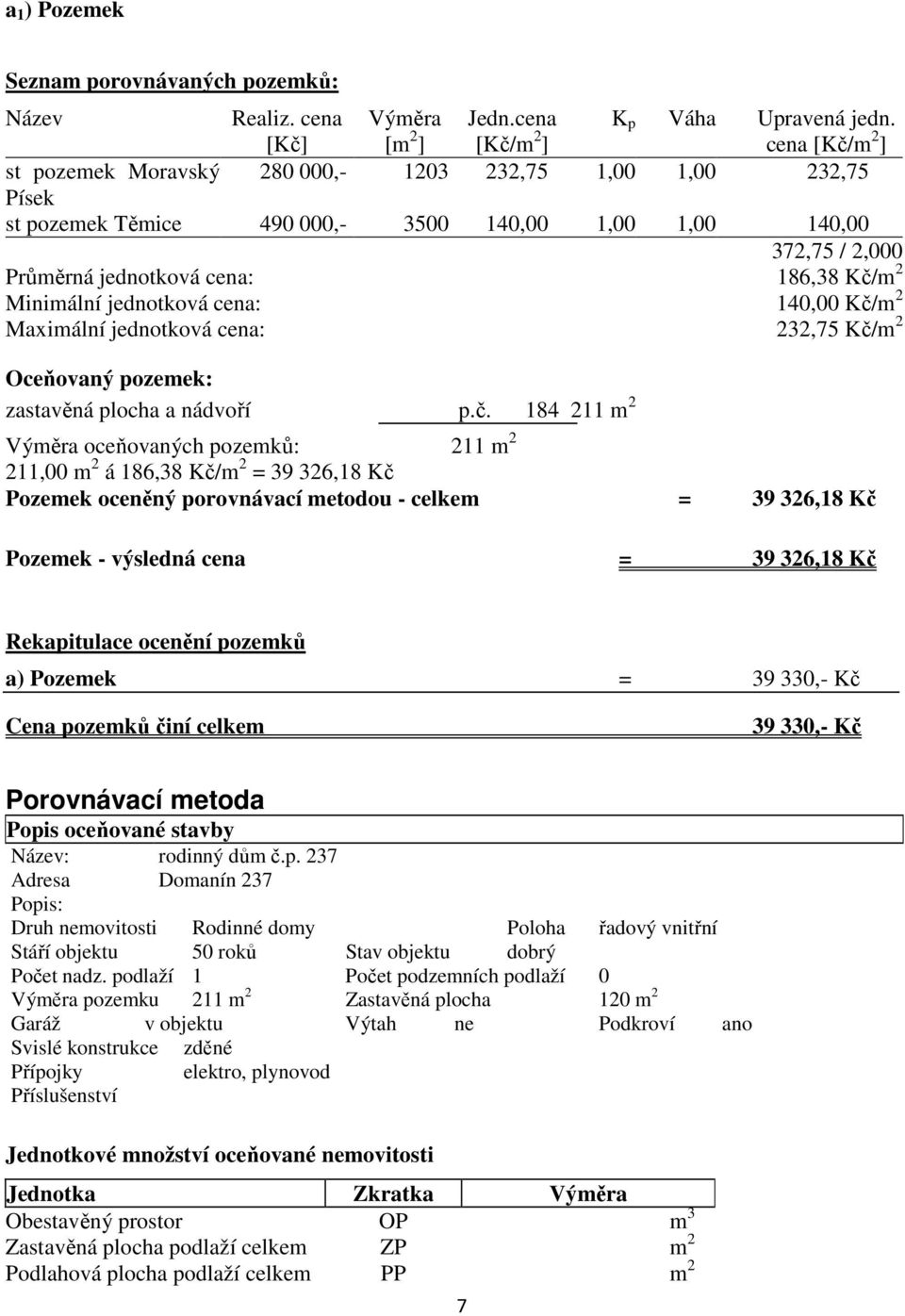 Minimální jednotková cena: 140,00 Kč/