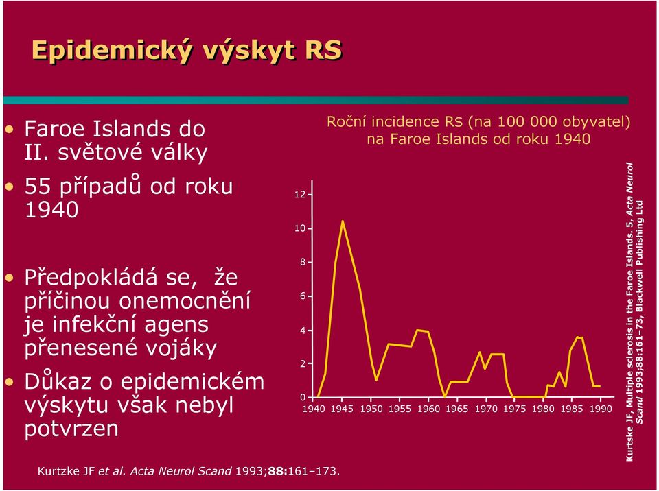 epidemickém výskytu však nebyl potvrzen Kurtzke JF et al. Acta Neurol Scand 1993;88:161 173.