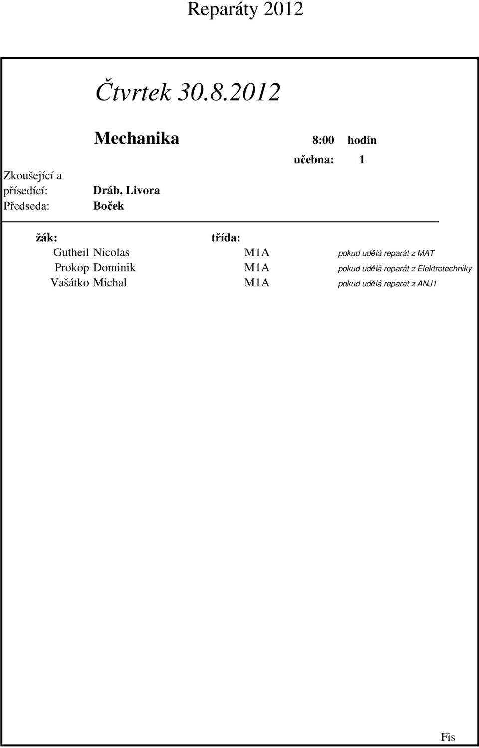 Dráb, Livora Boček Gutheil Nicolas M1A pokud udělá reparát