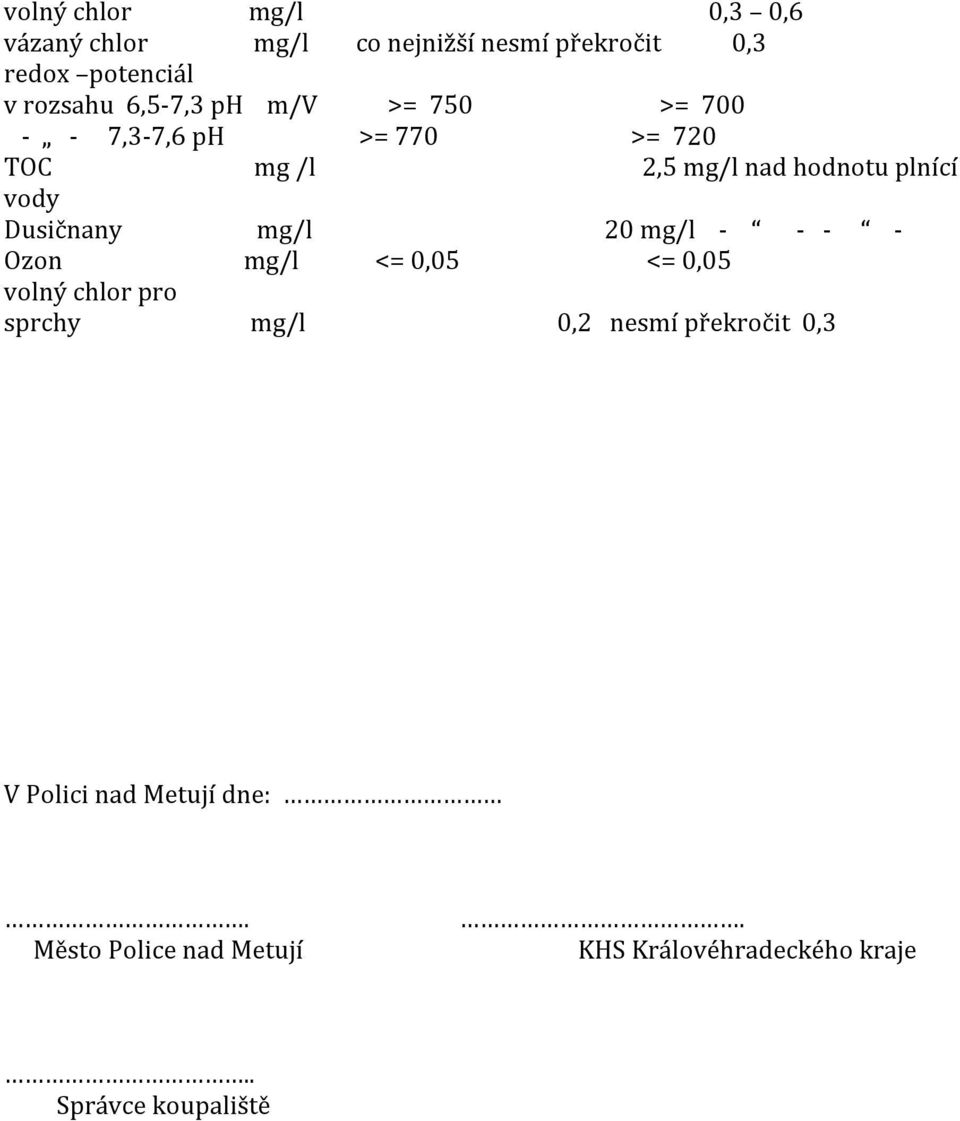 Dusičnany mg/l 20 mg/l - - - - Ozon mg/l <= 0,05 <= 0,05 volný chlor pro sprchy mg/l 0,2 nesmí