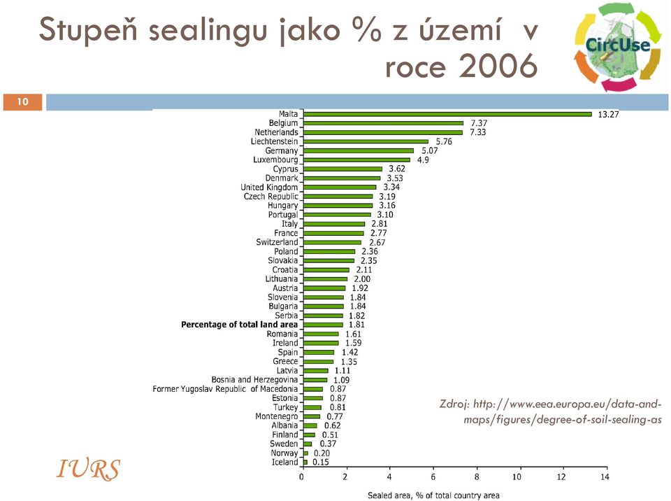 http://www.eea.europa.