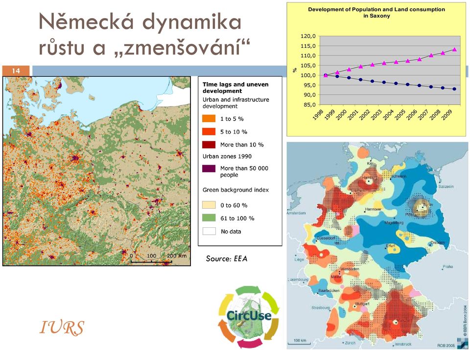 Saxony 14 % 105,0 100,0 95,0 90,0 85,0 1998 1999 2000