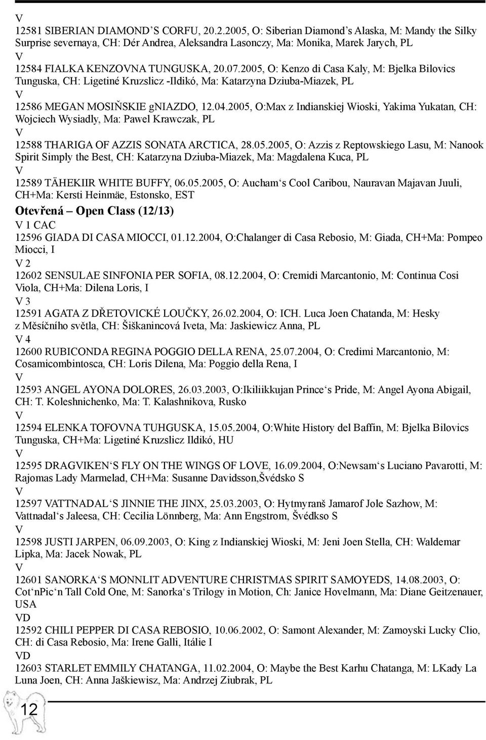 2005, O:Max z Indianskiej Wioski, Yakima Yukatan, CH: Wojciech Wysiadly, Ma: Pawel Krawczak, PL 12588 THARIGA OF AZZIS SONATA ARCTICA, 28.05.2005, O: Azzis z Reptowskiego Lasu, M: Nanook Spirit Simply the Best, CH: Katarzyna Dziuba-Miazek, Ma: Magdalena Kuca, PL 12589 TÄHEKIIR WHITE BUFFY, 06.
