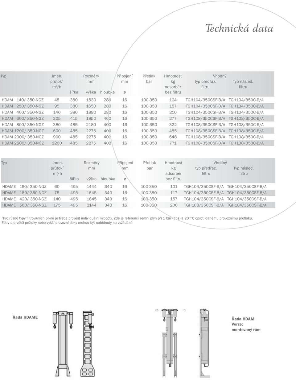 TGH104/350CSF-B/A TGH104/350C-B/A HDAM 400/ 350-NGZ 140 380 1890 280 16 100-350 210 TGH104/350CSF-B/A TGH104/350C-B/A HDAM 600/ 350-NGZ 205 415 1950 400 16 100-350 277 TGH108/350CSF-B/A