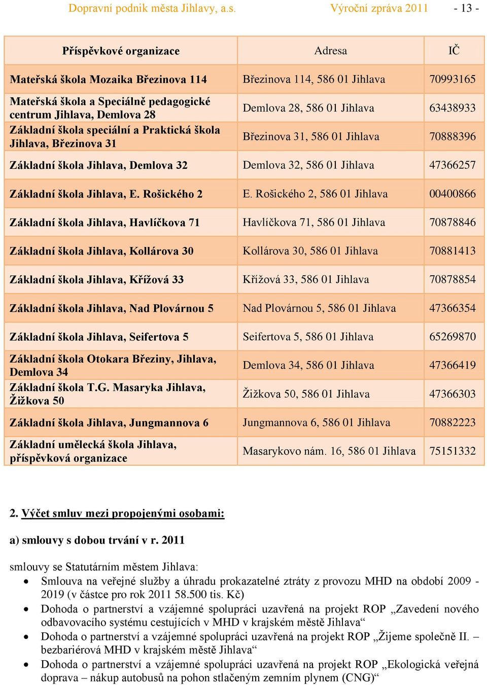 Výroční zpráva 211-13 - Příspěvkové organizace Adresa IČ Mateřská škola Mozaika Březinova 114 Březinova 114, 586 1 Jihlava 7993165 Mateřská škola a Speciálně pedagogické centrum Jihlava, Demlova 28