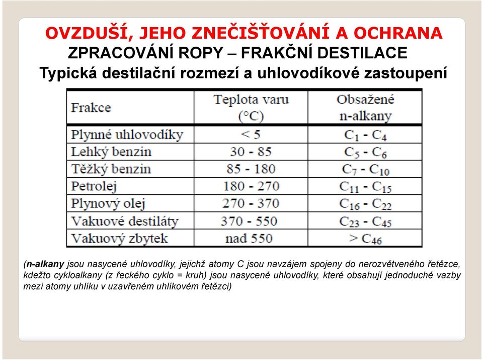 do nerozvětveného řetězce, kdežto cykloalkany (z řeckého cyklo = kruh) jsou nasycené