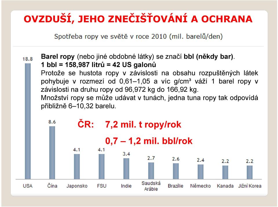 pohybuje v rozmezí od 0,61 1,05 a víc g/cm³ váží 1 barel ropy v závislosti na druhu ropy od 96,972 kg do