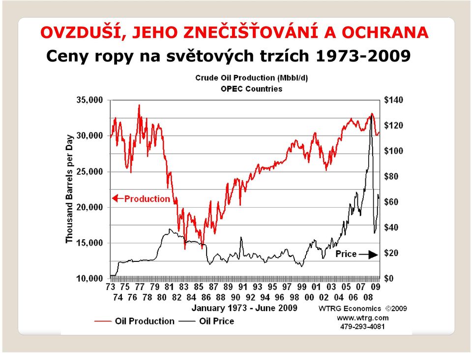 světových