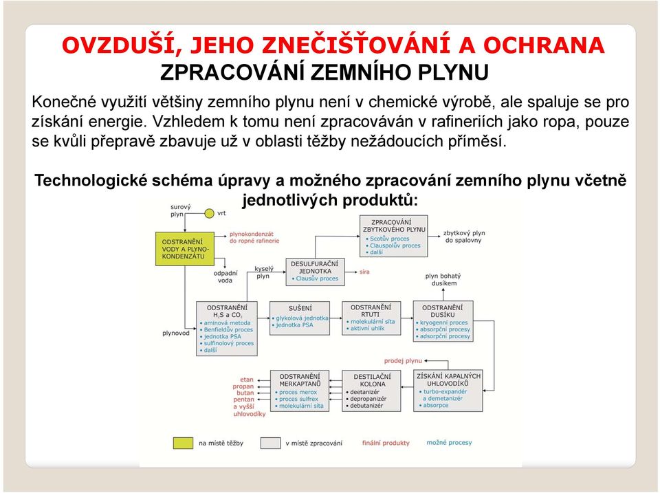 Vzhledem k tomu není zpracováván v rafineriích jako ropa, pouze se kvůli přepravě