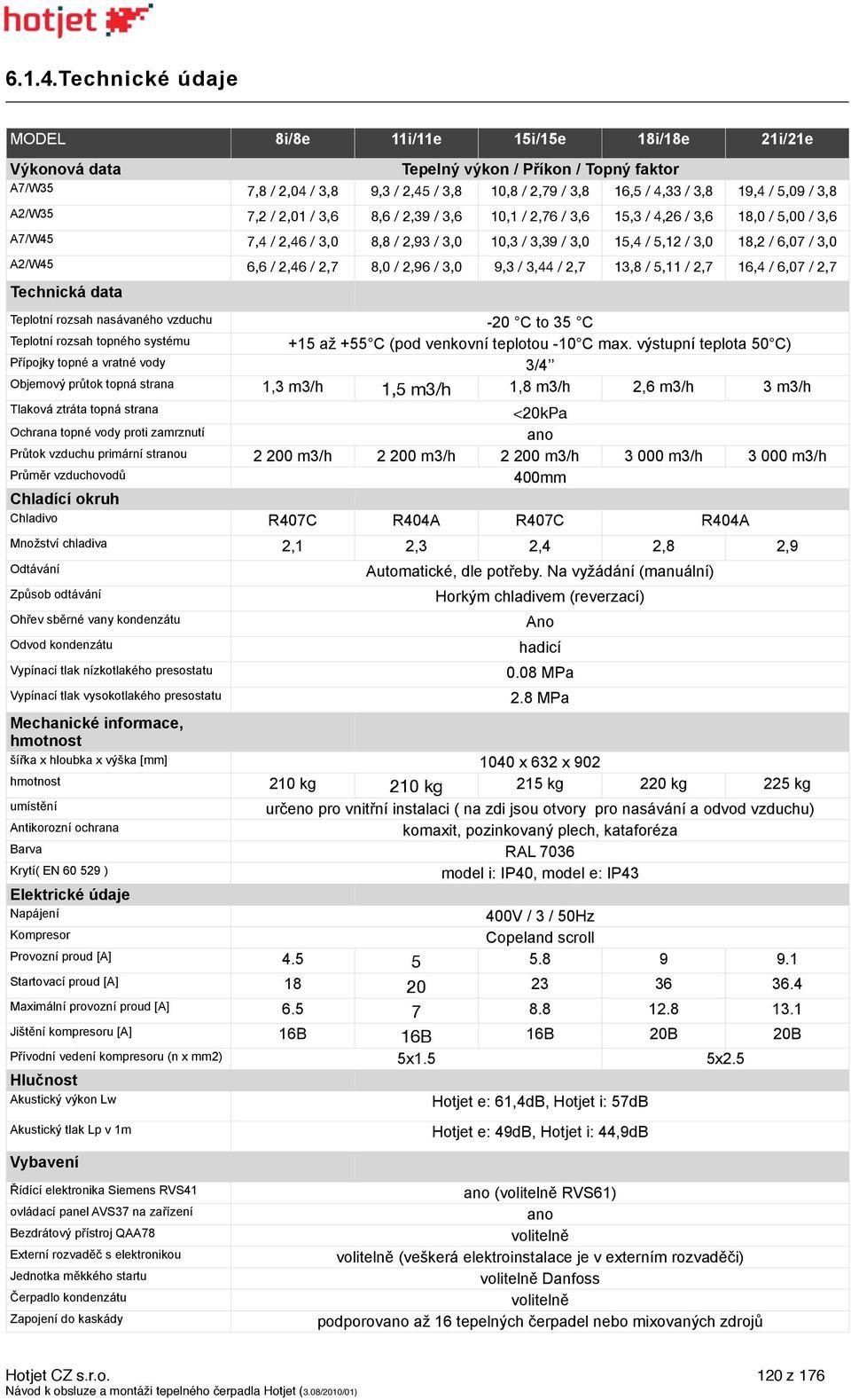 vratné vody Objemov% pr)tok topná strana Tlaková ztráta topná strana Ochrana topné vody proti zamrznutí Pr)tok vzduchu primární stranou Pr)m$r vzduchovod) hladící okruh hladivo Mno"ství chladiva