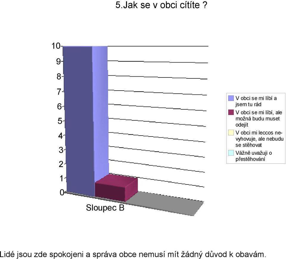 možná budu muset odejít V obci mi leccos nevyhovuje, ale nebudu