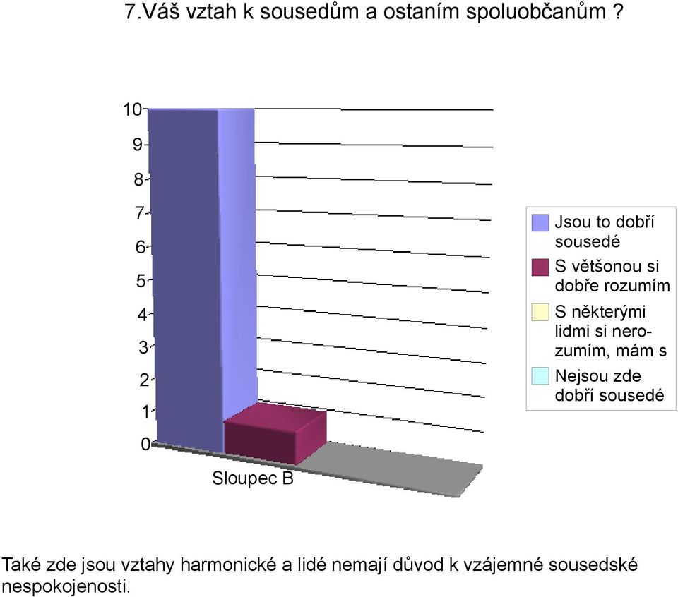 některými lidmi si nerozumím, mám s Nejsou zde dobří sousedé