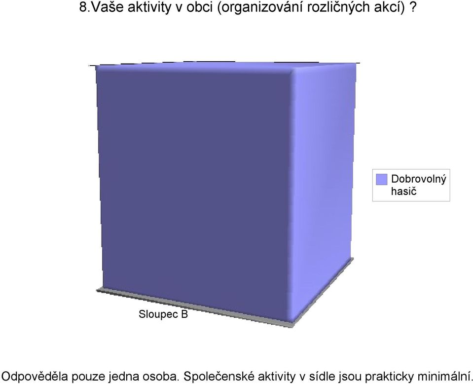 Dobrovolný hasič Odpověděla pouze