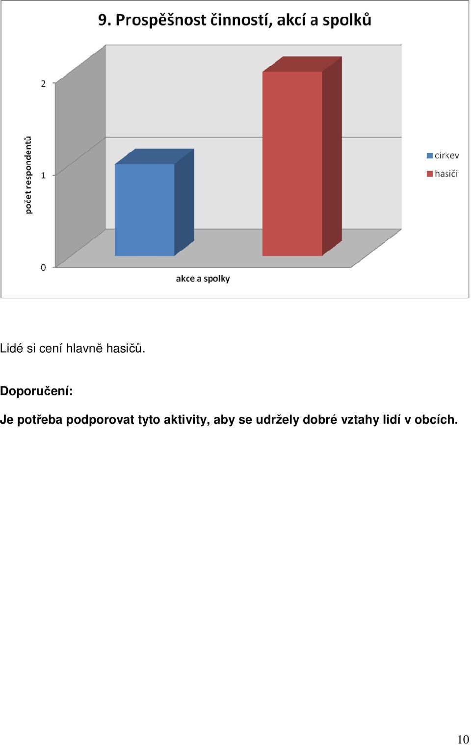 aktivity, aby se udržely