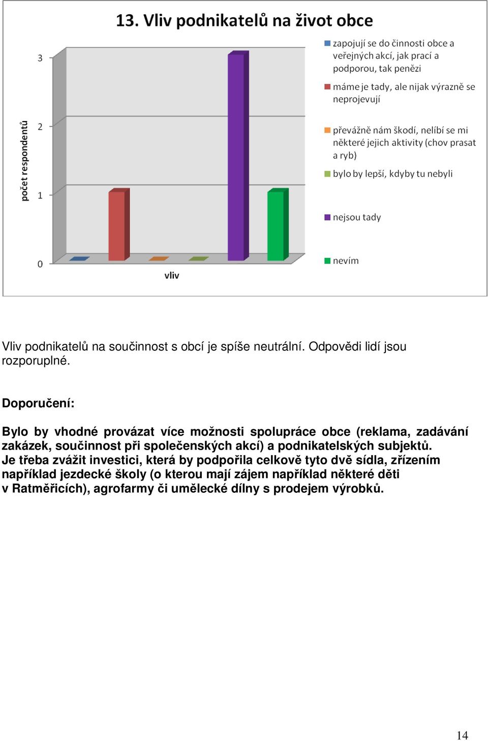 akcí) a podnikatelských subjektů.