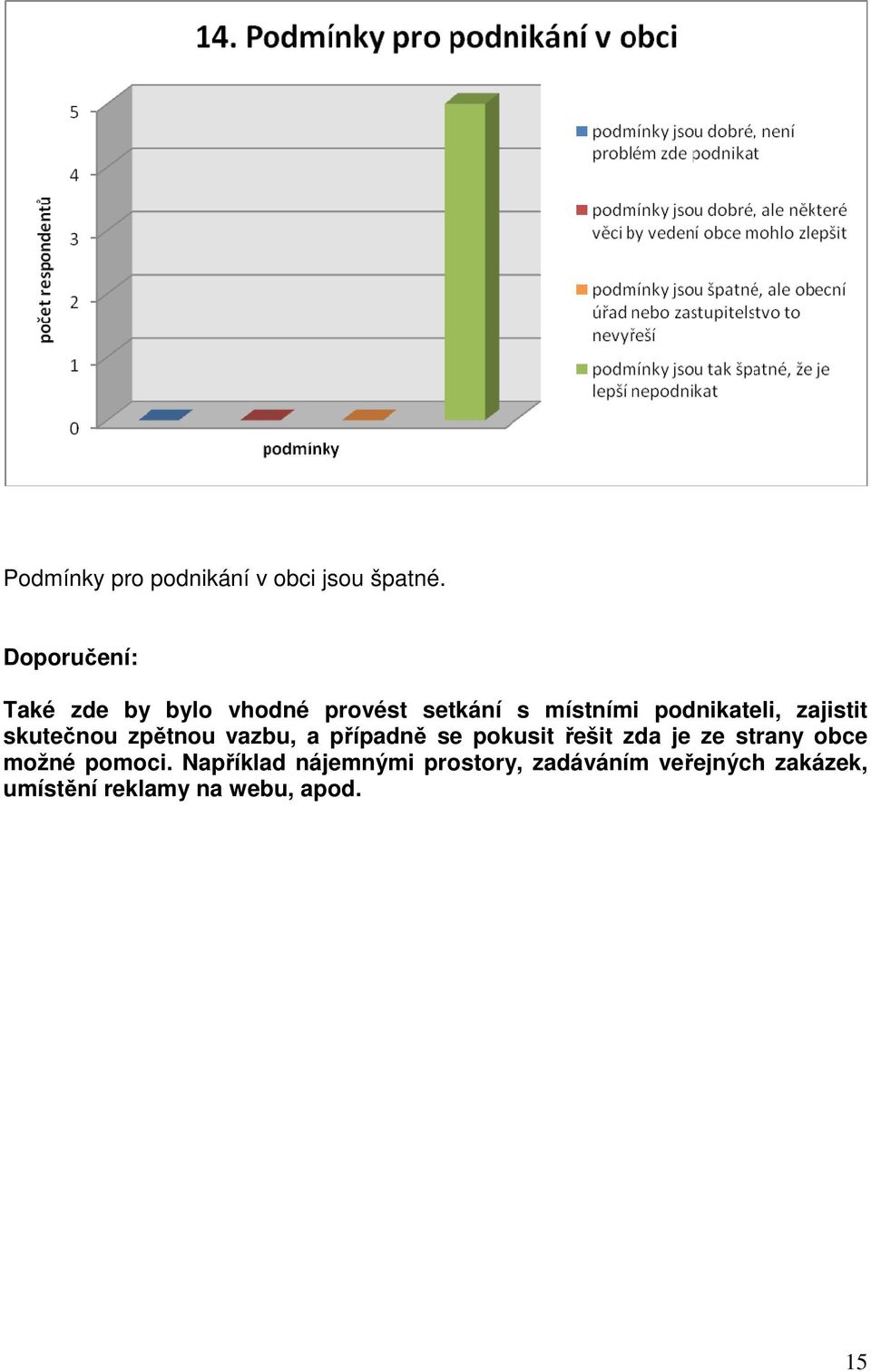 skutečnou zpětnou vazbu, a případně se pokusit řešit zda je ze strany obce