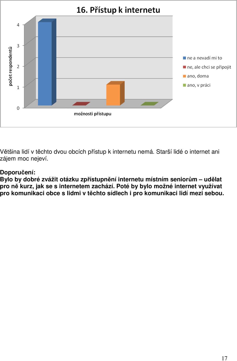 Bylo by dobré zvážit otázku zpřístupnění internetu místním seniorům udělat pro ně