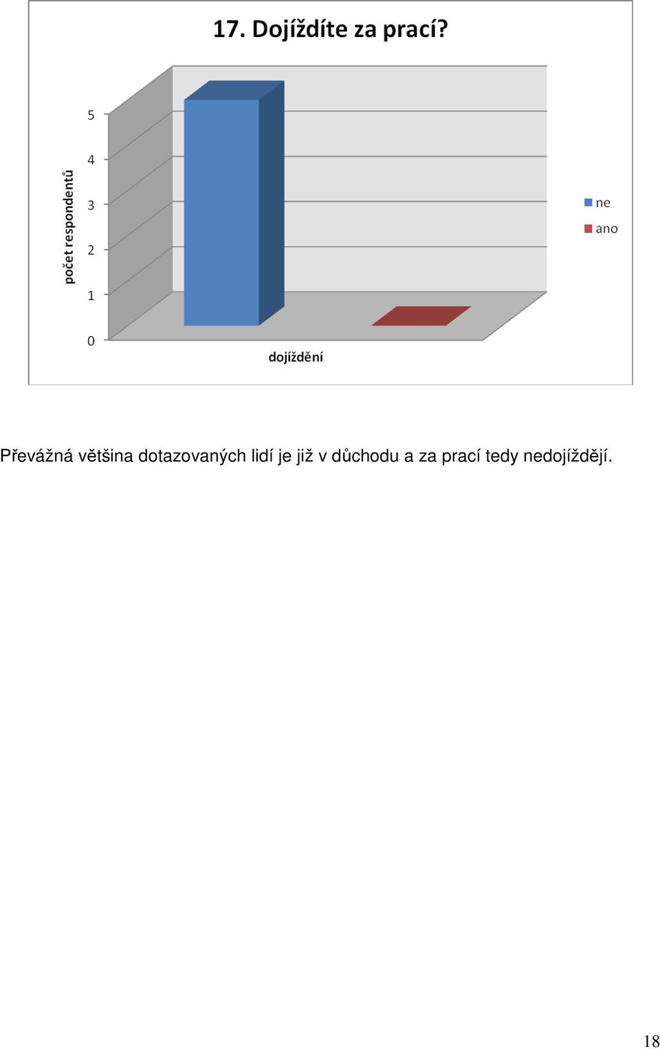 již v důchodu a za