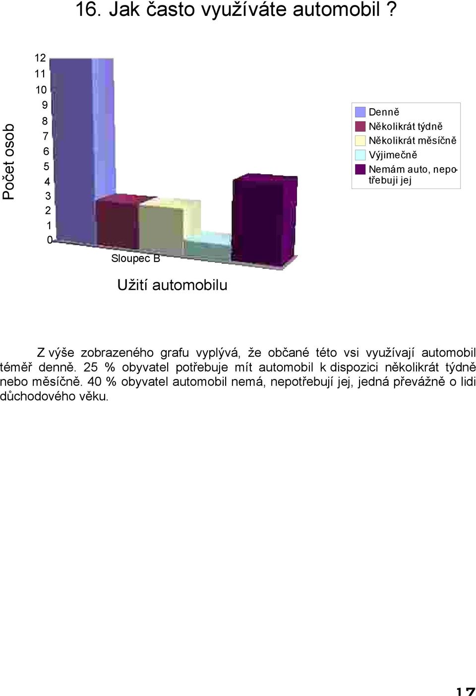 Nemám auto, nepotřebuji jej Z výše zobrazeného grafu vyplývá, že občané této vsi využívají automobil