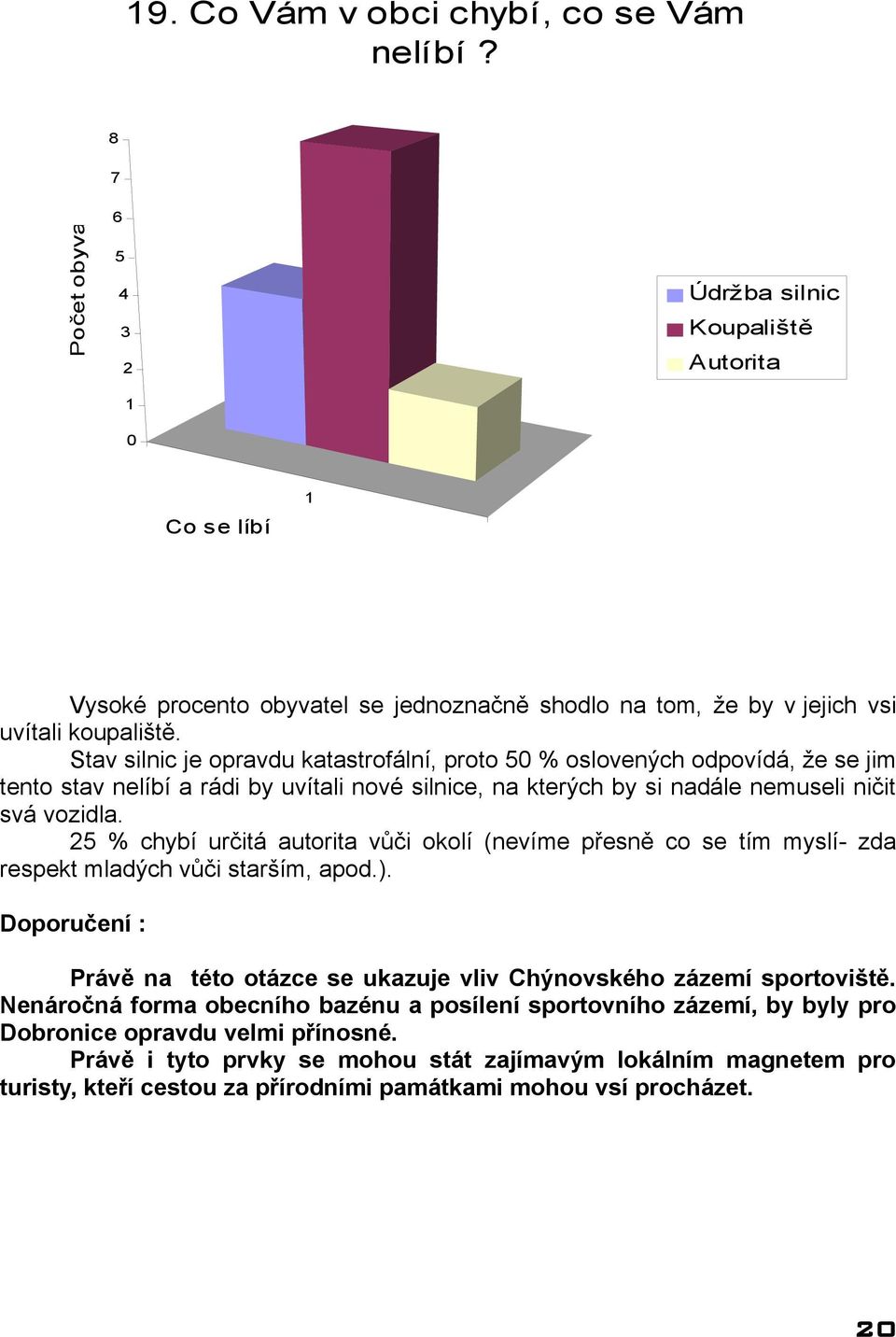 5 % chybí určitá autorita vůči okolí (nevíme přesně co se tím myslí- zda respekt mladých vůči starším, apod.). Doporučení : Právě na této otázce se ukazuje vliv Chýnovského zázemí sportoviště.