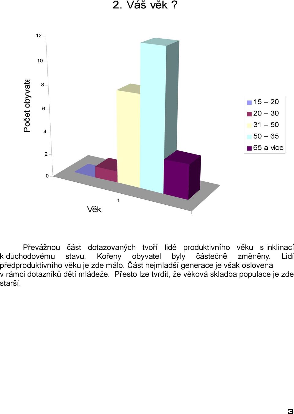 inklinací k důchodovému stavu. Kořeny obyvatel byly částečně změněny.