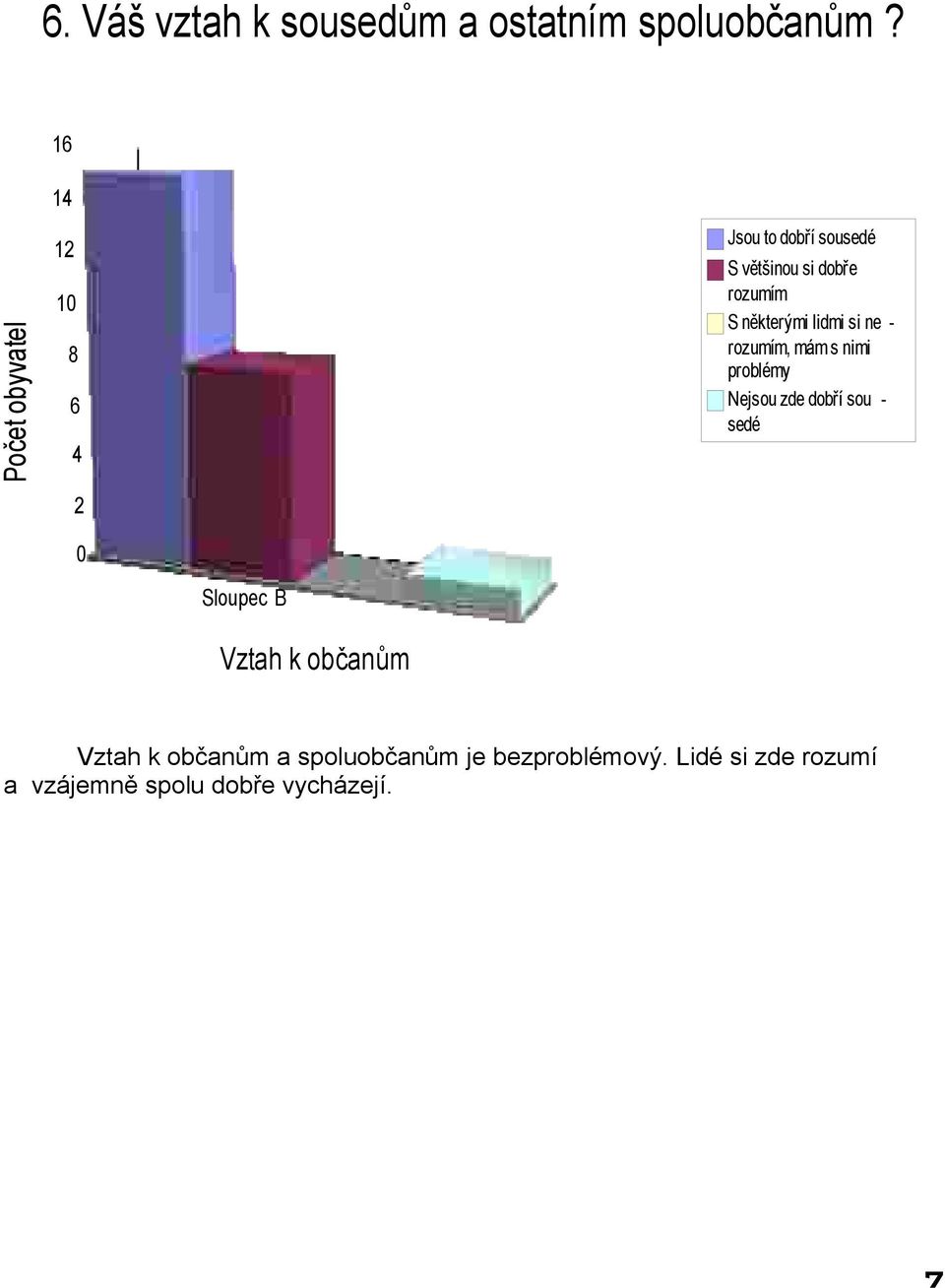 rozumím, mám s nimi problémy Nejsou zde dobří sou - sedé Sloupec B Vztah k