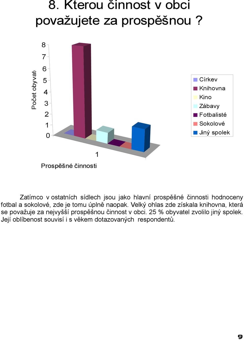 sídlech jsou jako hlavní prospěšné činnosti hodnoceny fotbal a sokolové, zde je tomu úplně naopak.