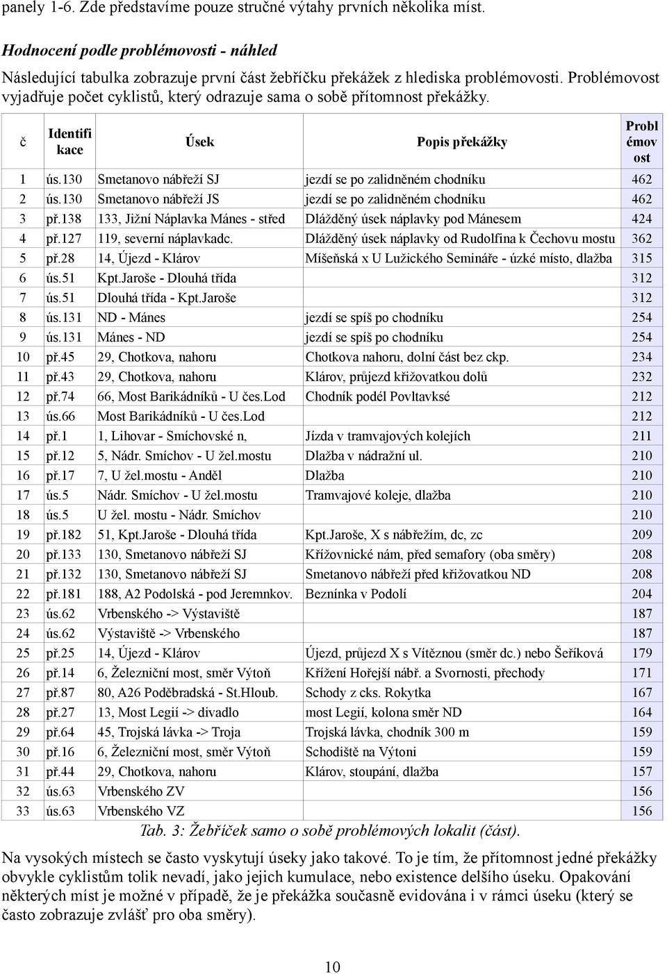 , Újezd - Klárov Kp.Jaroše - Dlouhá řída Dlouhá řída - Kp.Jaroše ND - Mánes Mánes - ND, Chokova, nahoru, Chokova, nahoru, Mos Barikádníků - U čes.lod Mos Barikádníků - U čes.