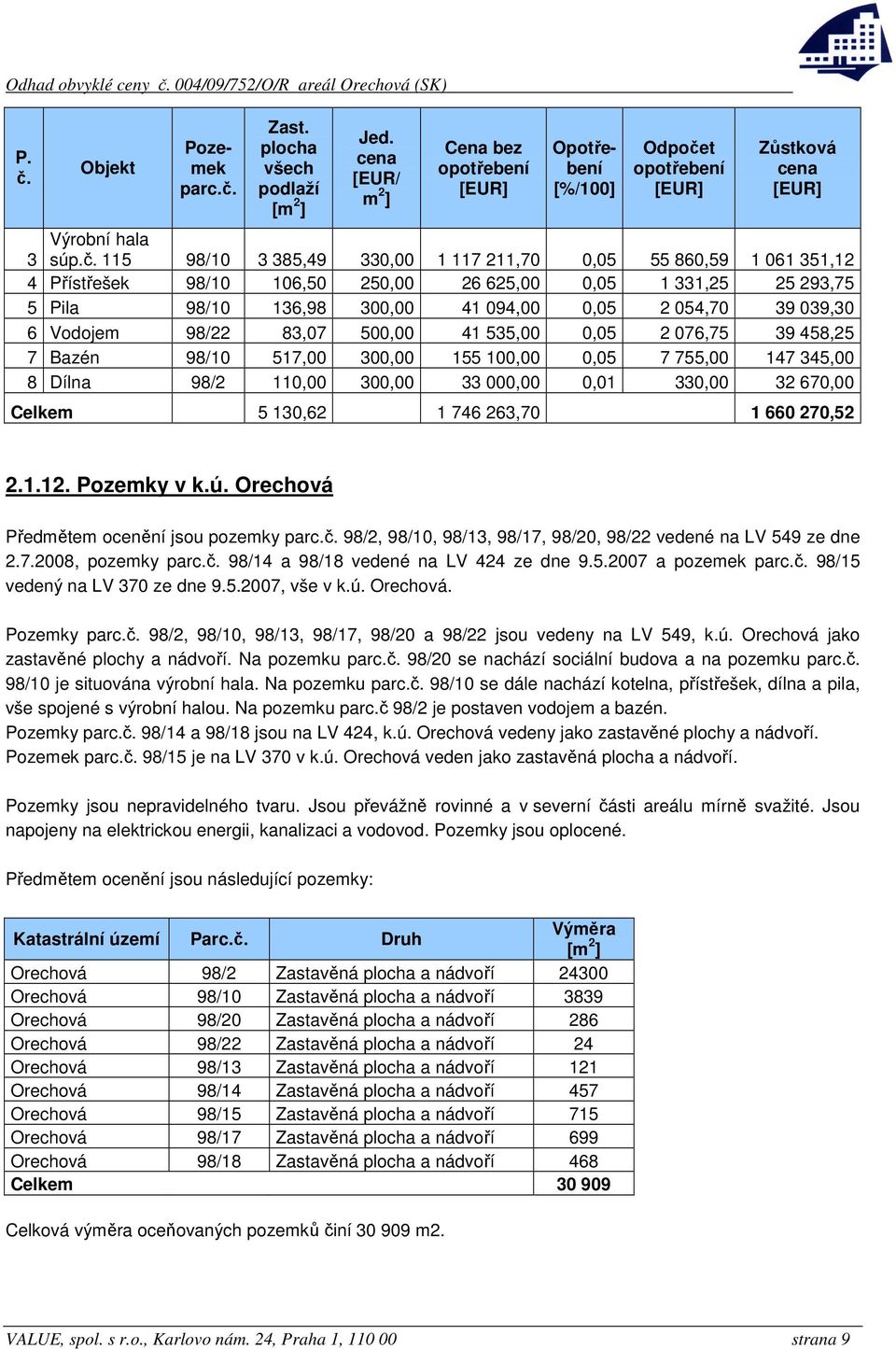 Vodojem 98/22 83,07 500,00 41 535,00 0,05 2 076,75 39 458,25 7 Bazén 98/10 517,00 300,00 155 100,00 0,05 7 755,00 147 345,00 8 Dílna 98/2 110,00 300,00 33 000,00 0,01 330,00 32 670,00 Celkem 5 130,62
