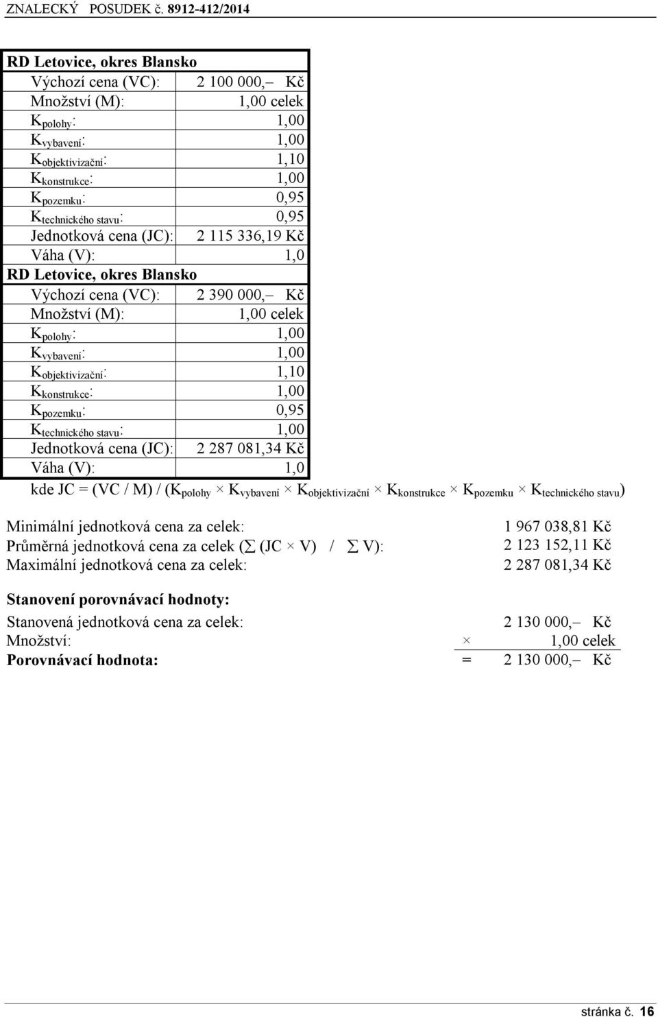 1,10 K konstrukce : 1,00 K pozemku : 0,95 K technického stavu : 1,00 Jednotková cena (JC): 2 287 081,34 Kč Váha (V): 1,0 kde JC = (VC / M) / (K polohy K vybavení K objektivizační K konstrukce K