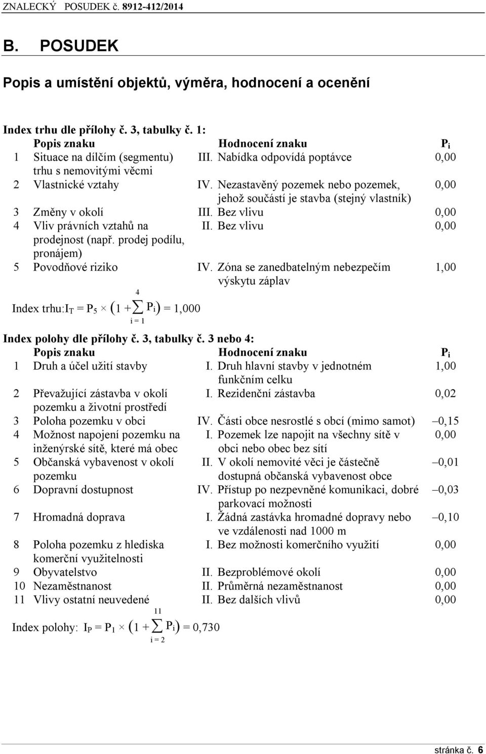 Bez vlivu 0,00 4 Vliv právních vztahů na II. Bez vlivu 0,00 prodejnost (např. prodej podílu, pronájem) 5 Povodňové riziko IV.