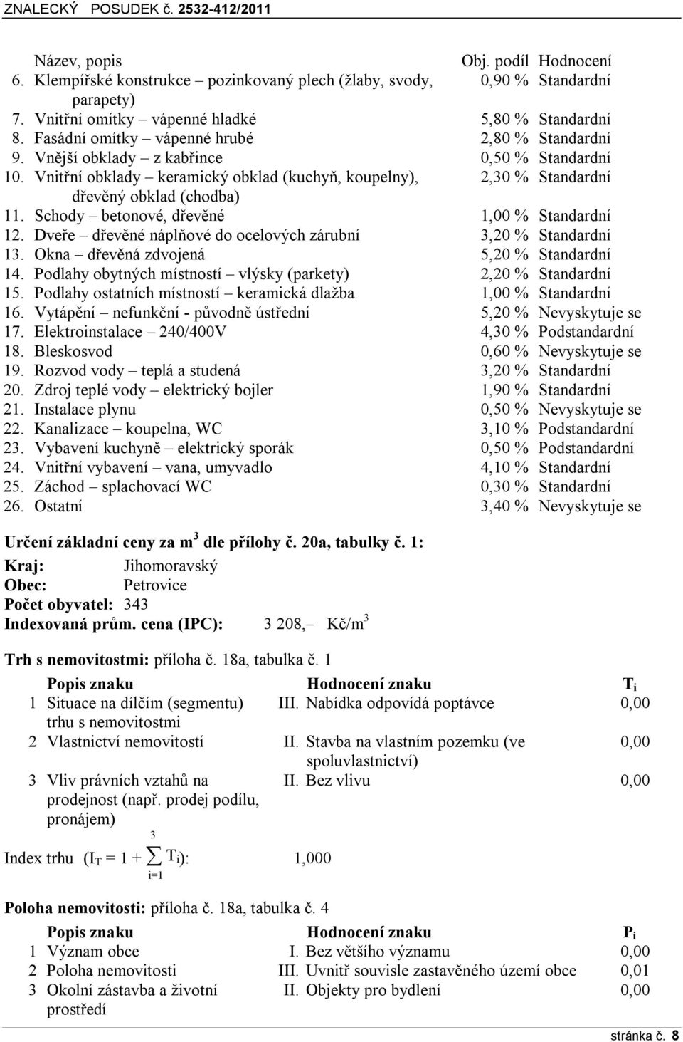 Schody betonové, dřevěné 1,00 % Standardní 12. Dveře dřevěné náplňové do ocelových zárubní 3,20 % Standardní 13. Okna dřevěná zdvojená 5,20 % Standardní 14.