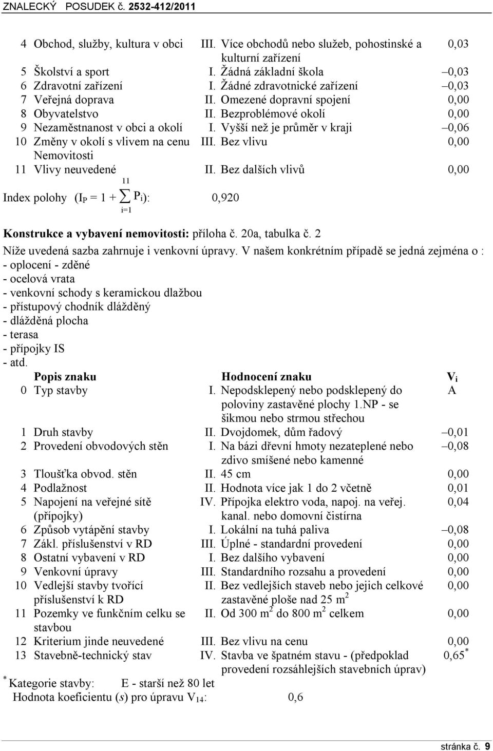 Vyšší než je průměr v kraji 0,06 10 Změny v okolí s vlivem na cenu III. Bez vlivu 0,00 Nemovitosti 11 Vlivy neuvedené 11 II.