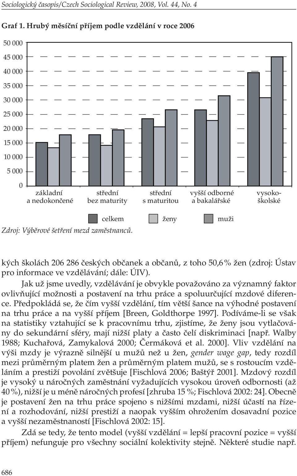 bakalářské vysokoškolské celkem Zdroj: Výběrové šetření mezd zaměstnanců.