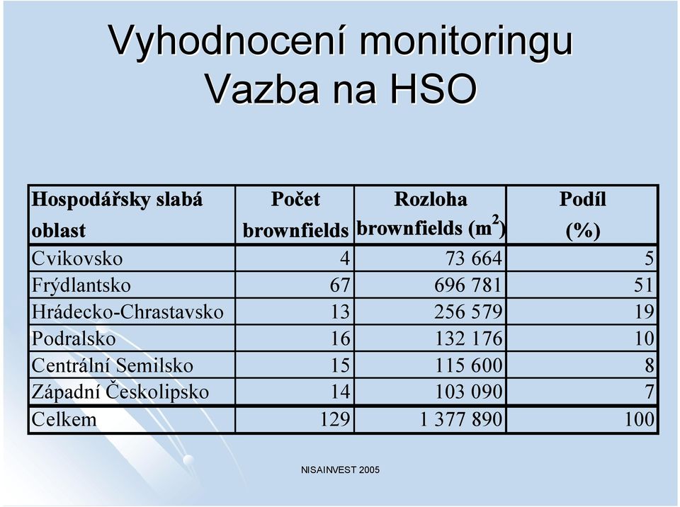 696 781 51 Hrádecko-Chrastavsko 13 256 579 19 Podralsko 16 132 176 10