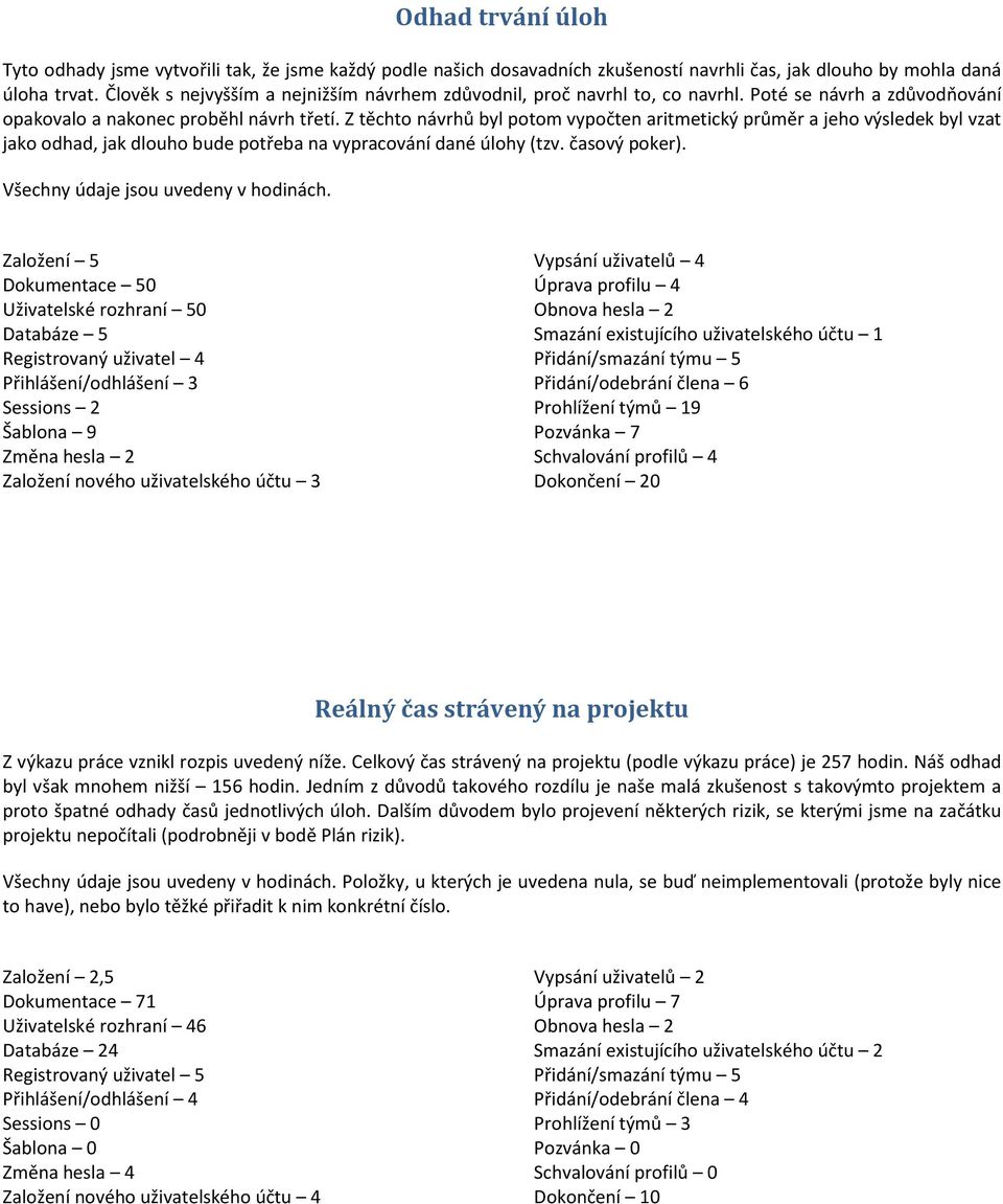 Z těchto návrhů byl potom vypočten aritmetický průměr a jeho výsledek byl vzat jako odhad, jak dlouho bude potřeba na vypracování dané úlohy (tzv. časový poker). Všechny údaje jsou uvedeny v hodinách.