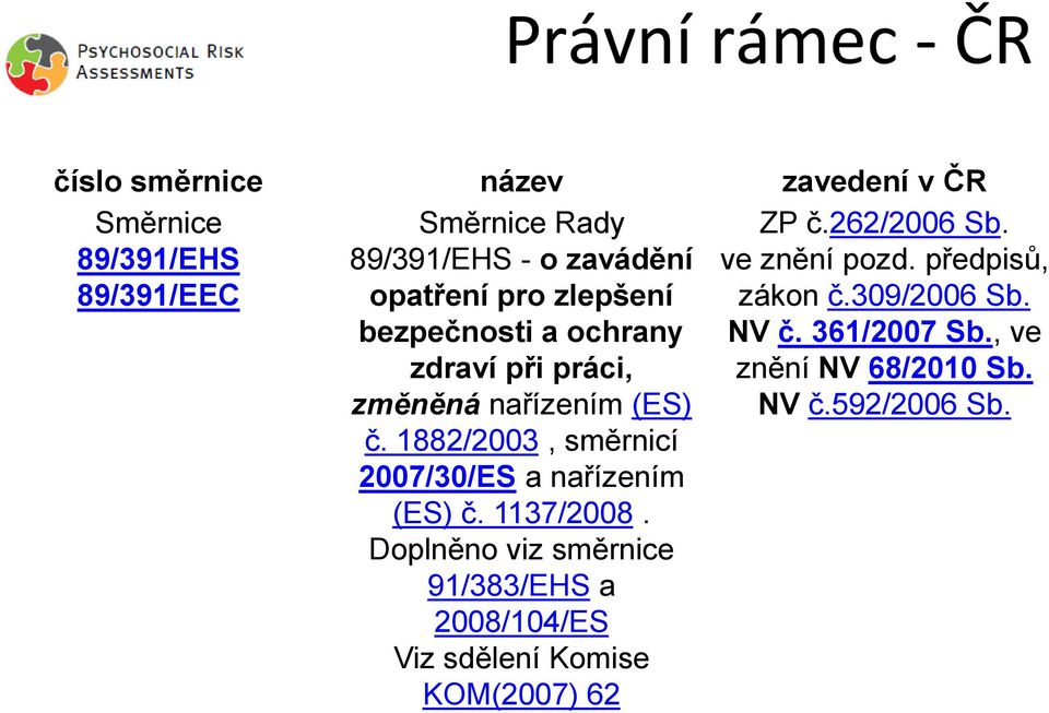 1882/2003, směrnicí 2007/30/ES a nařízením (ES) č. 1137/2008.