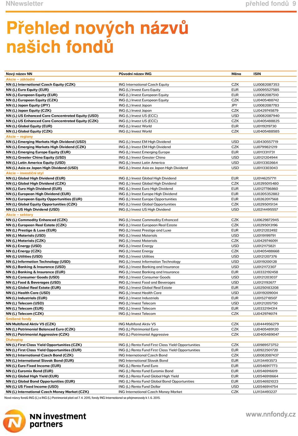 European Equity (CZK) ING (L) Invest European Equity CZK LU0405488742 NN (L) Japan Equity (JPY) ING (L) Invest Japan JPY LU0082087783 NN (L) Japan Equity (CZK) ING (L) Invest Japan CZK LU0429745879