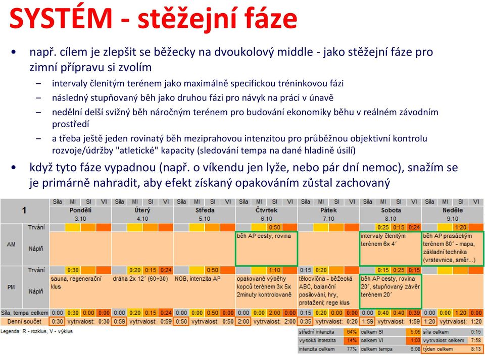 následný stupňovaný běh jako druhou fázi pro návyk na práci v únavě nedělní delší svižný běh náročným terénem pro budování ekonomiky běhu v reálném závodním prostředí a