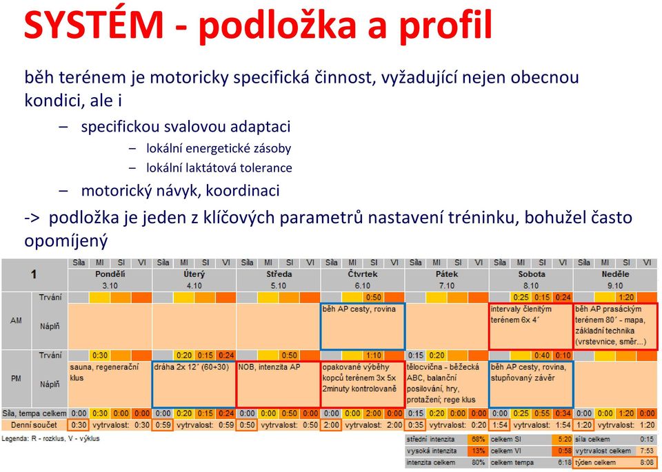 laktátová tolerance motorický návyk, koordinaci -> podložka je jeden z klíčových parametrů