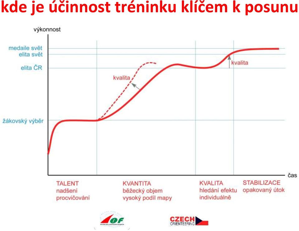 tréninku