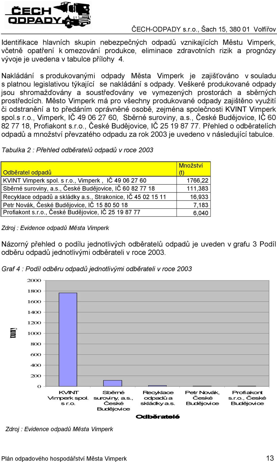 Veškeré produkované odpady jsou shromažďovány a soustřeďovány ve vymezených prostorách a sběrných prostředcích.