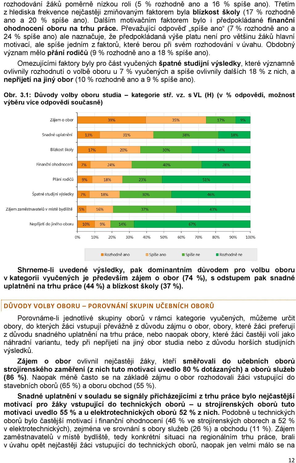 Převažující odpověď spíše ano (7 % rozhodně ano a 24 % spíše ano) ale naznačuje, že předpokládaná výše platu není pro většinu žáků hlavní motivací, ale spíše jedním z faktorů, které berou při svém