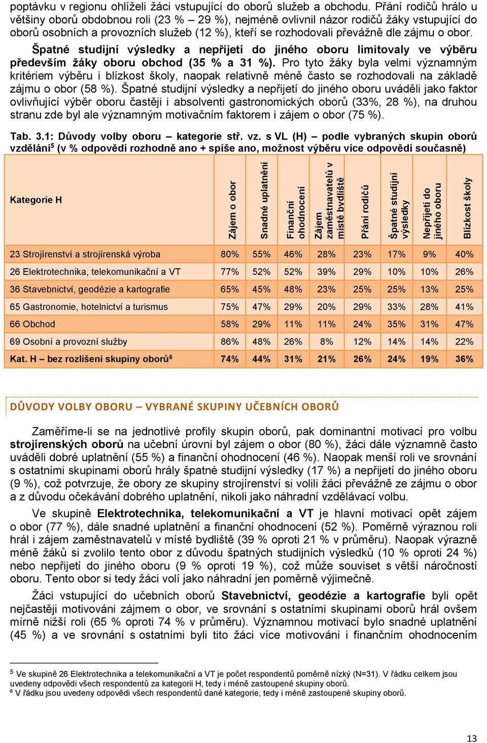 obor. Špatné studijní výsledky a nepřijetí do jiného oboru limitovaly ve výběru především žáky oboru obchod (35 % a 31 %).
