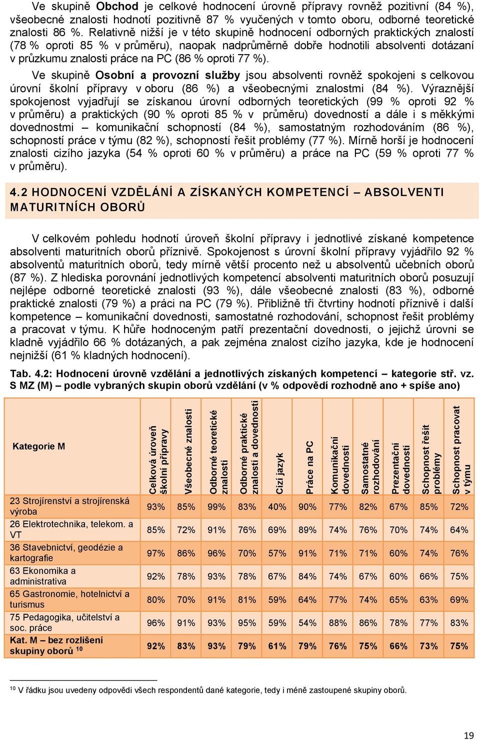 oproti 77 %). Ve skupině Osobní a provozní služby jsou absolventi rovněž spokojeni s celkovou úrovní školní přípravy v oboru (86 %) a všeobecnými znalostmi (84 %).