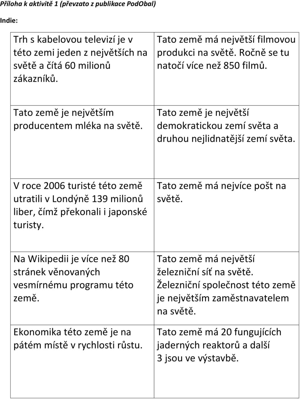 Tato země je největší demokratickou zemí světa a druhou nejlidnatější zemí světa. V roce 2006 turisté této země utratili v Londýně 139 milionů liber, čímž překonali i japonské turisty.