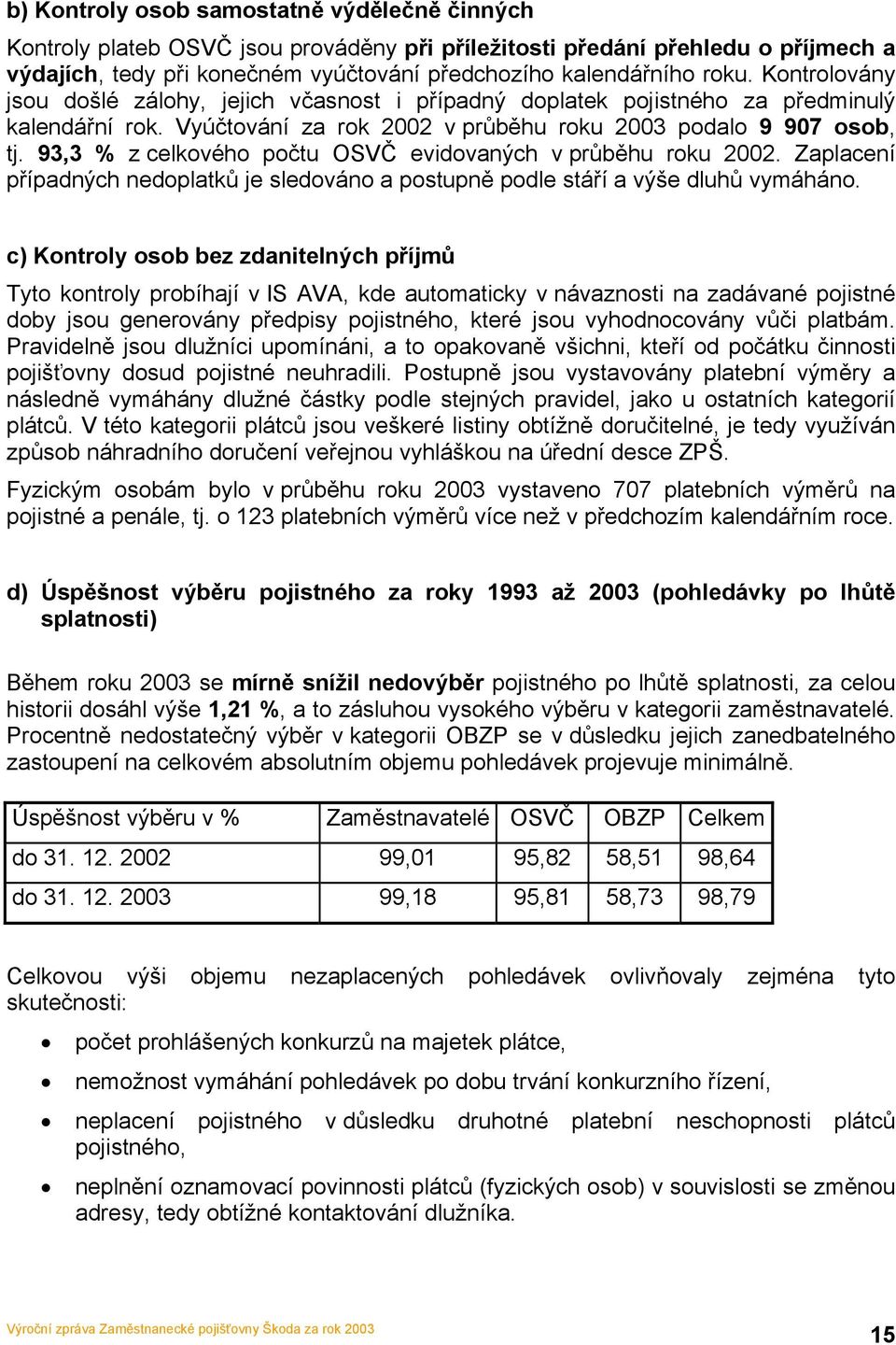 93,3 % z celkového počtu OSVČ evidovaných v průběhu roku 2002. Zaplacení případných nedoplatků je sledováno a postupně podle stáří a výše dluhů vymáháno.